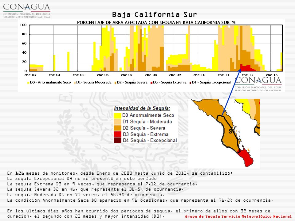 Baja California Sur En 126 meses de monitoreo, desde Enero de 2003 hasta Junio de 2013, se contabilizó: