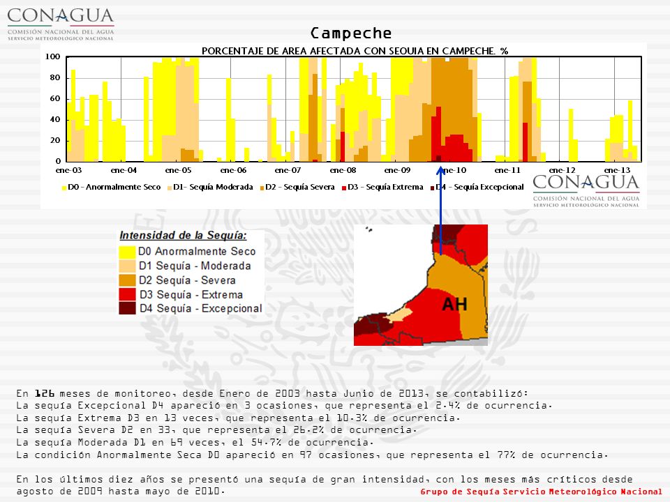 Campeche En 126 meses de monitoreo, desde Enero de 2003 hasta Junio de 2013, se contabilizó: