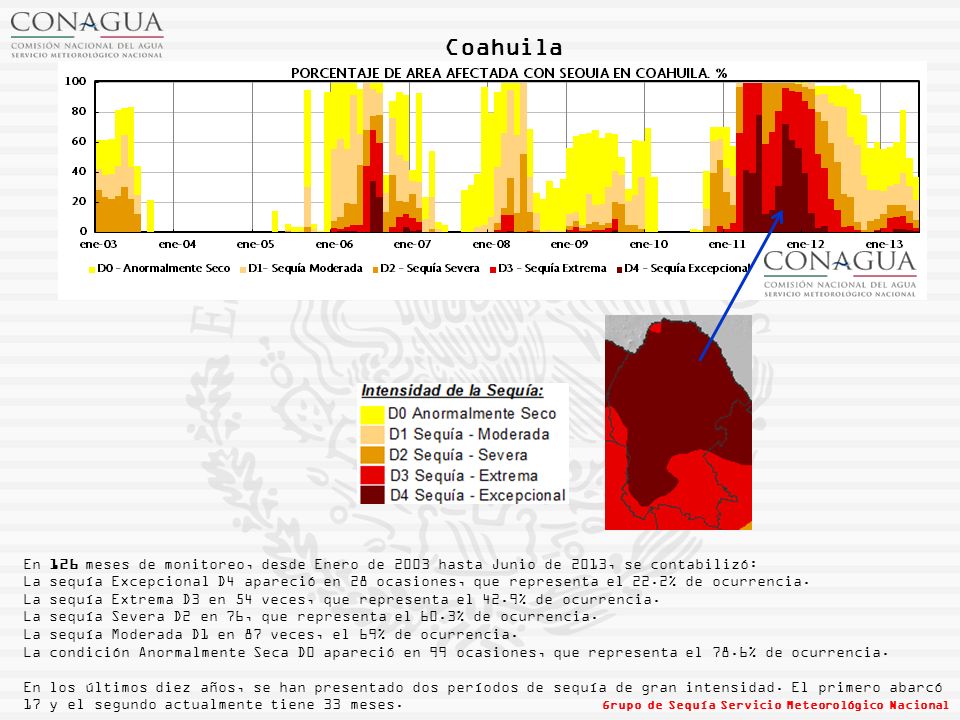 Coahuila En 126 meses de monitoreo, desde Enero de 2003 hasta Junio de 2013, se contabilizó: