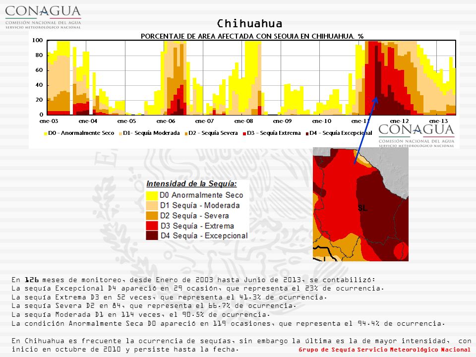 Chihuahua En 126 meses de monitoreo, desde Enero de 2003 hasta Junio de 2013, se contabilizó: