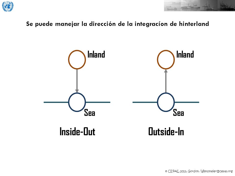Se puede manejar la dirección de la integracíon de hinterland