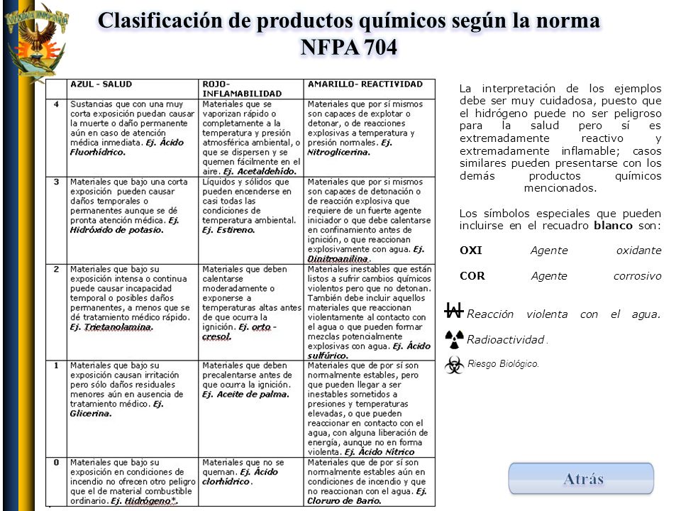 Clasificación de productos químicos según la norma NFPA 704