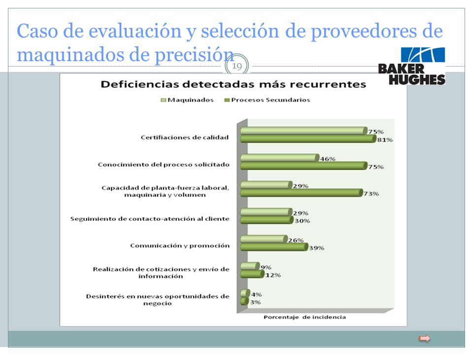 Caso de evaluación y selección de proveedores de maquinados de precisión