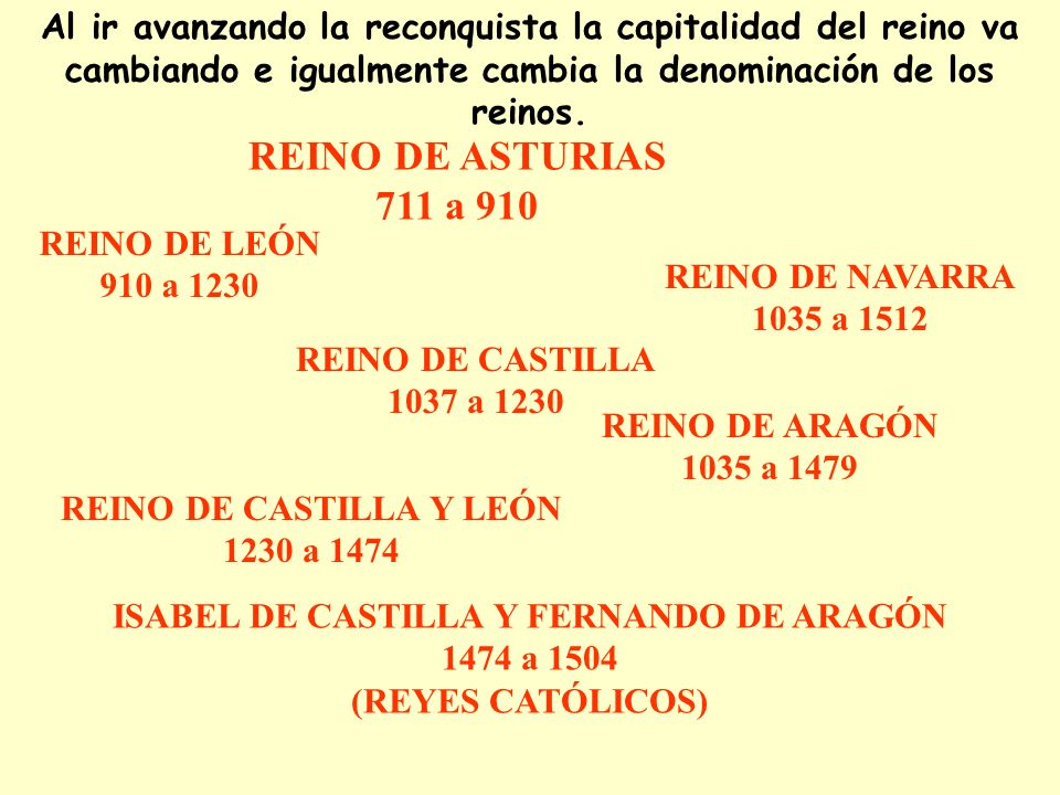 REINO DE CASTILLA Y LEÓN ISABEL DE CASTILLA Y FERNANDO DE ARAGÓN