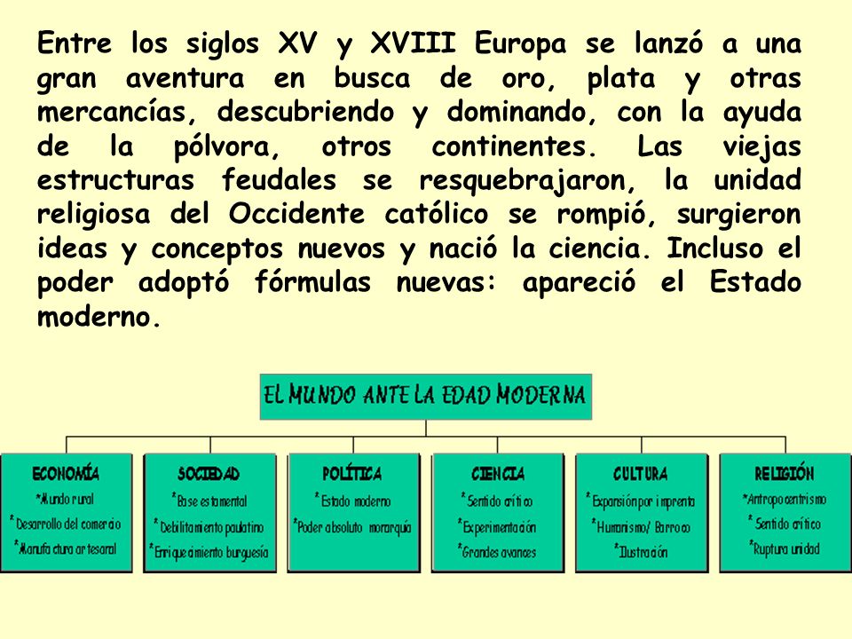 Entre los siglos XV y XVIII Europa se lanzó a una gran aventura en busca de oro, plata y otras mercancías, descubriendo y dominando, con la ayuda de la pólvora, otros continentes.