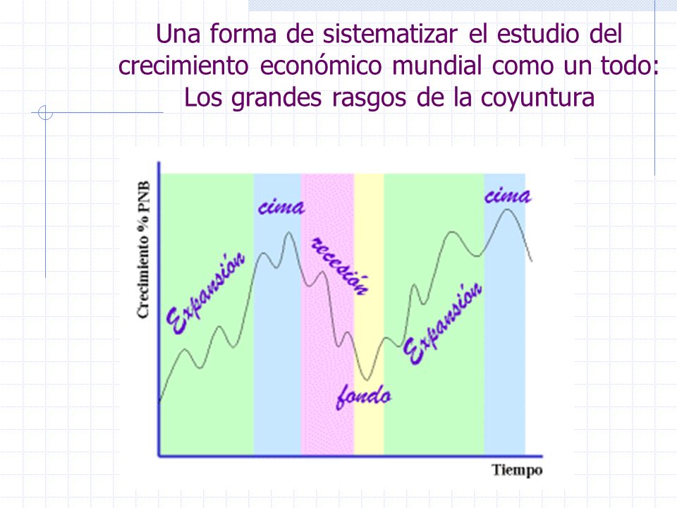 Una forma de sistematizar el estudio del crecimiento económico mundial como un todo: Los grandes rasgos de la coyuntura