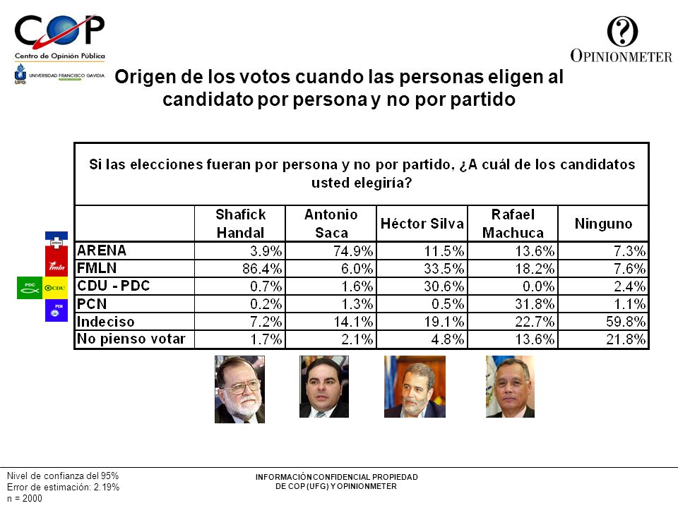 Origen de los votos cuando las personas eligen al candidato por persona y no por partido