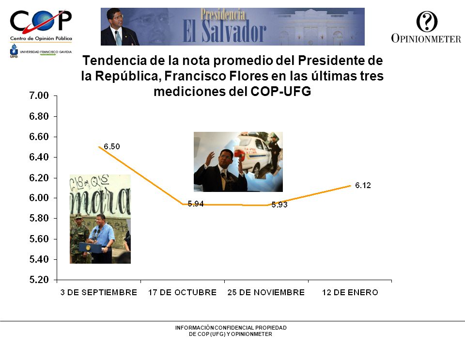 Tendencia de la nota promedio del Presidente de la República, Francisco Flores en las últimas tres mediciones del COP-UFG