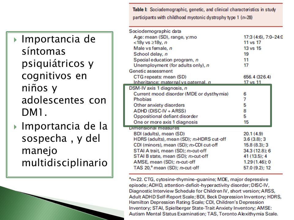 Importancia de síntomas psiquiátricos y cognitivos en niños y adolescentes con DM1.