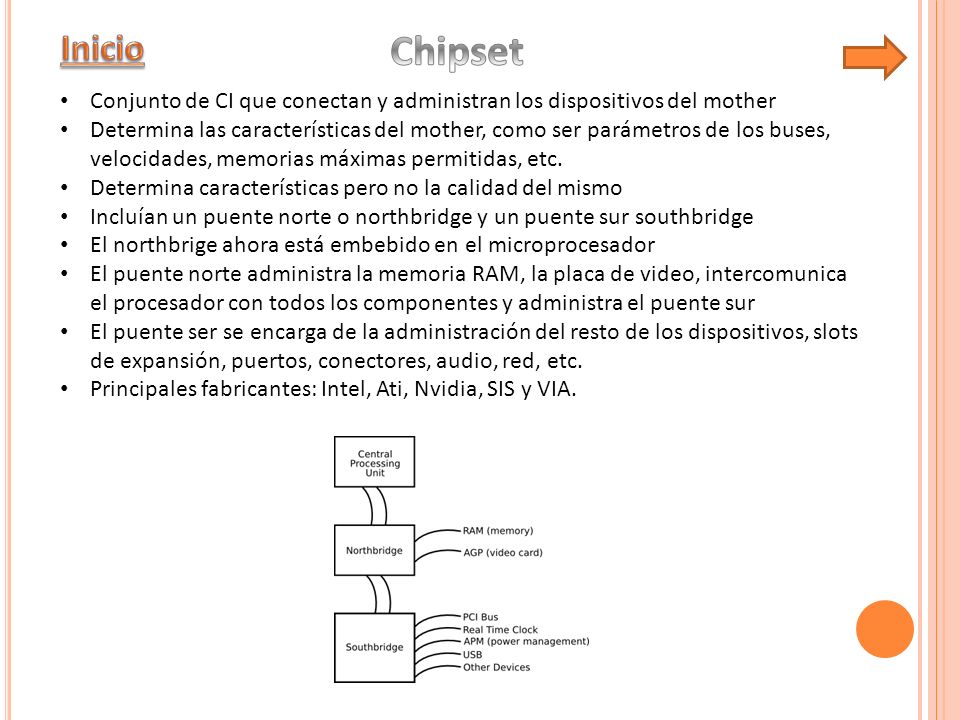 Inicio Chipset. Conjunto de CI que conectan y administran los dispositivos del mother.