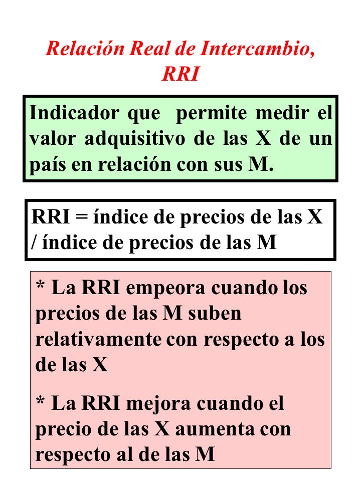 Relación Real de Intercambio, RRI