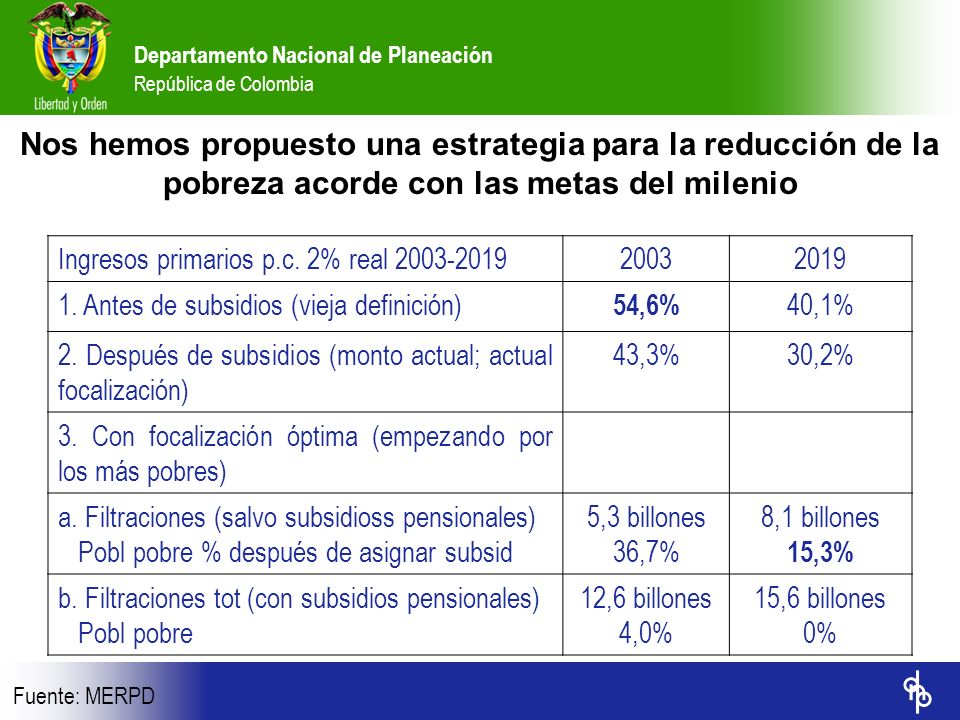 Nos hemos propuesto una estrategia para la reducción de la pobreza acorde con las metas del milenio