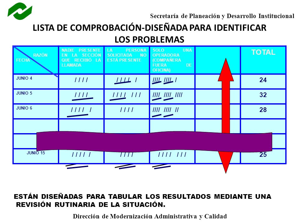 LISTA DE COMPROBACIÓN-DISEÑADA PARA IDENTIFICAR LOS PROBLEMAS