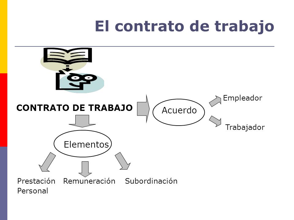 El contrato de trabajo CONTRATO DE TRABAJO Acuerdo Elementos Empleador