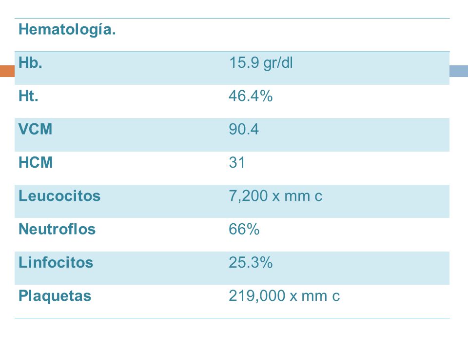 Hematología. Hb gr/dl. Ht. 46.4% VCM HCM. 31. Leucocitos. 7,200 x mm c. Neutroflos.