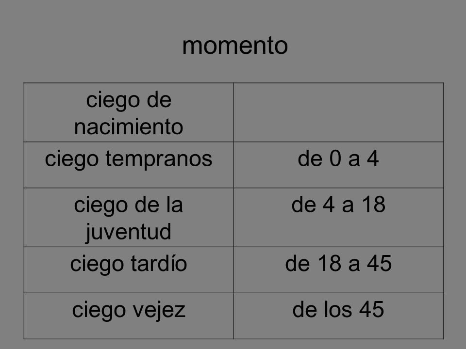 momento ciego de nacimiento ciego tempranos de 0 a 4