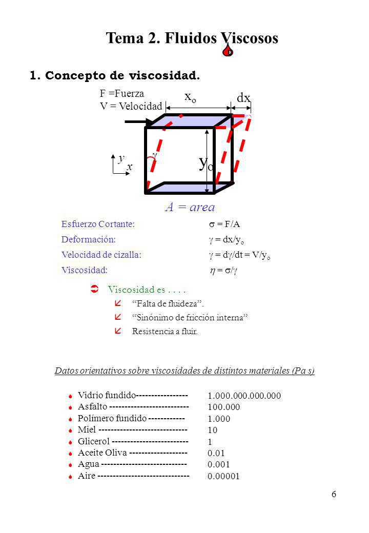yo Tema 2. Fluidos Viscosos xo dx A = area 1. Concepto de viscosidad.