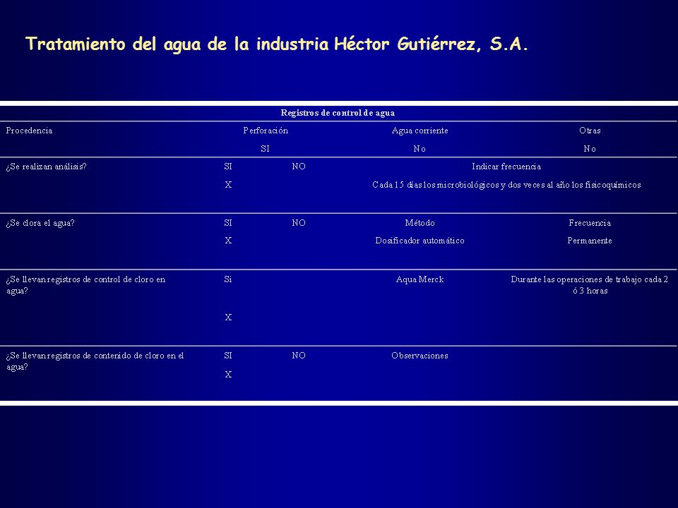 Tratamiento del agua de la industria Héctor Gutiérrez, S.A.