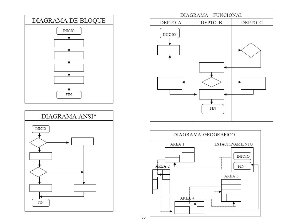 DIAGRAMA DE BLOQUE DIAGRAMA ANSI* DIAGRAMA FUNCIONAL DEPTO. A DEPTO. B