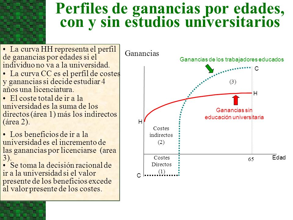 Perfiles de ganancias por edades, con y sin estudios universitarios
