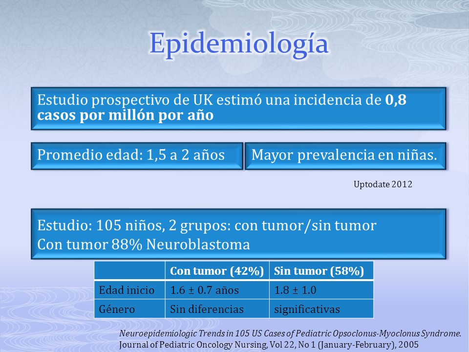 Epidemiología Estudio prospectivo de UK estimó una incidencia de 0,8 casos por millón por año. Promedio edad: 1,5 a 2 años.