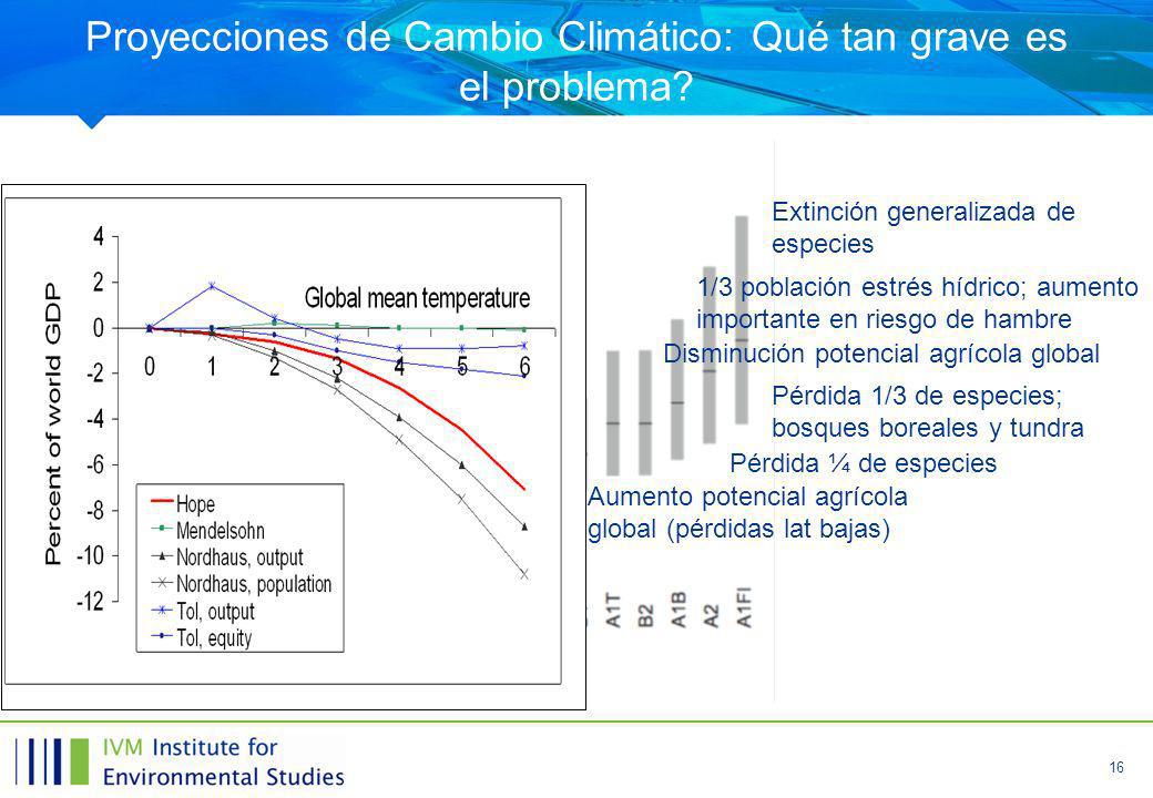 Proyecciones de Cambio Climático: Qué tan grave es el problema
