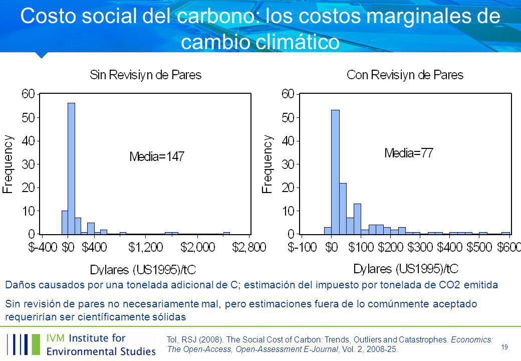 Costo social del carbono: los costos marginales de cambio climático