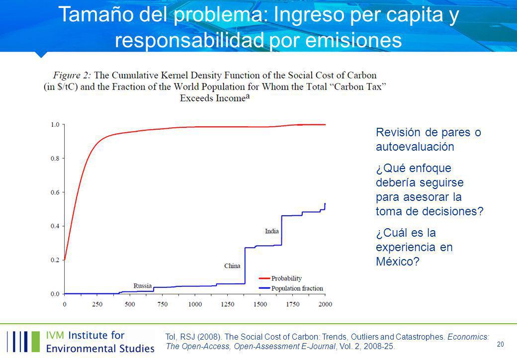 Tamaño del problema: Ingreso per capita y responsabilidad por emisiones