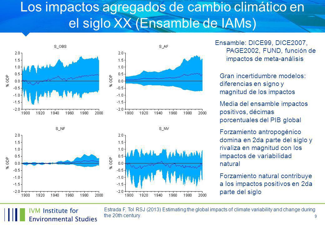 Los impactos agregados de cambio climático en el siglo XX (Ensamble de IAMs)