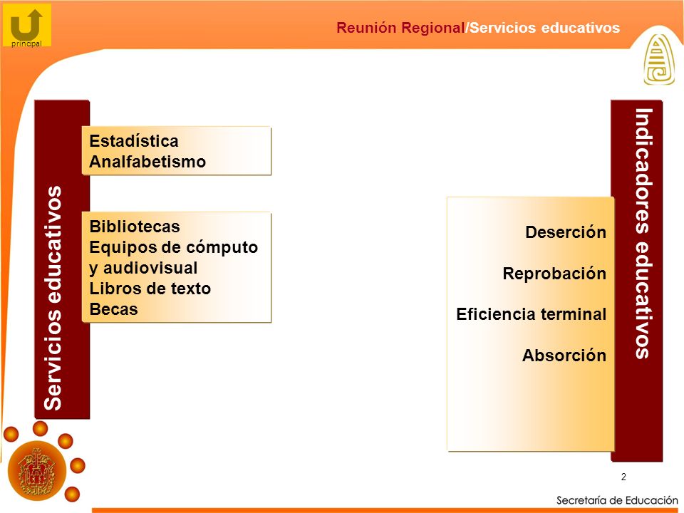 Indicadores educativos