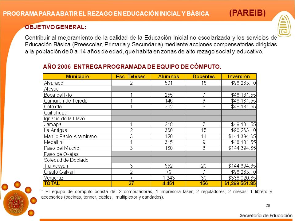 PROGRAMA PARA ABATIR EL REZAGO EN EDUCACIÓN INICIAL Y BÁSICA (PAREIB)