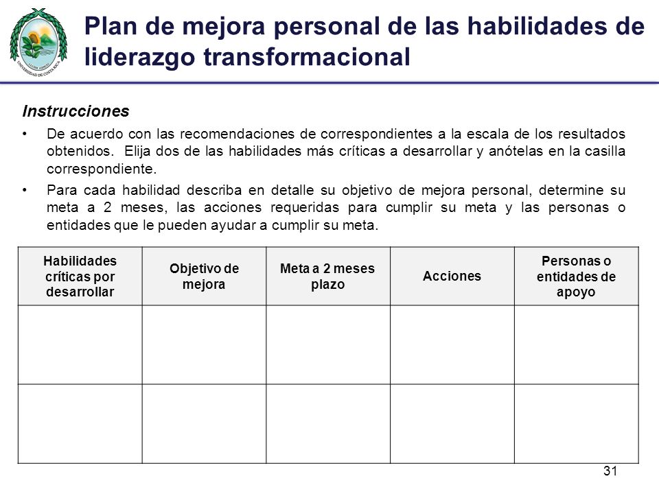 Habilidades críticas por desarrollar Personas o entidades de apoyo