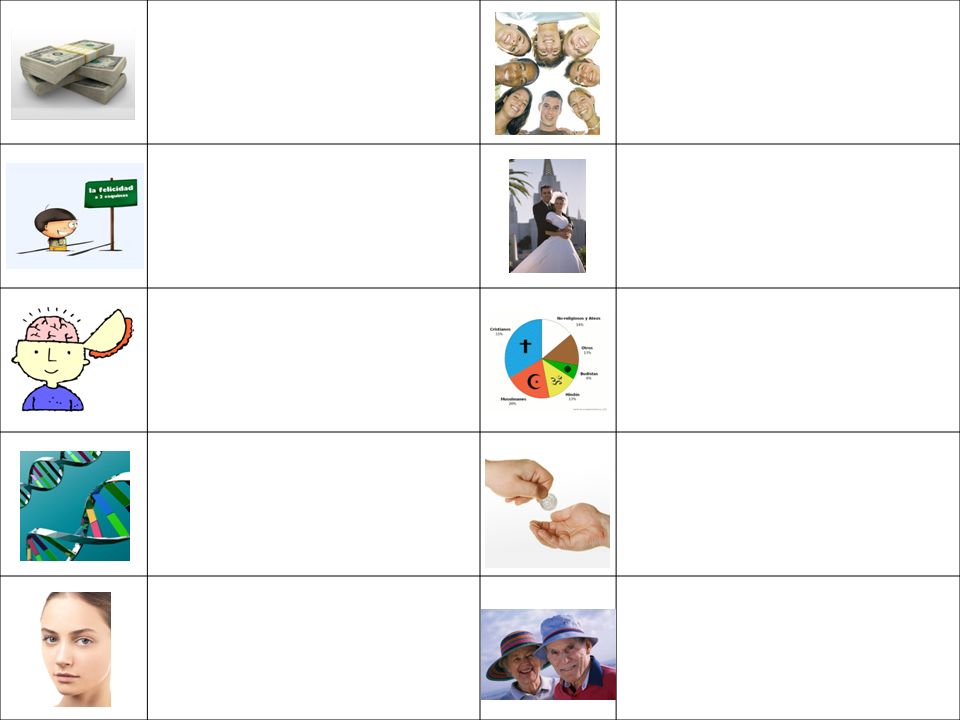 Students to write the factor and a sentence to summarise the purported impact on people’s happiness, according to the text.