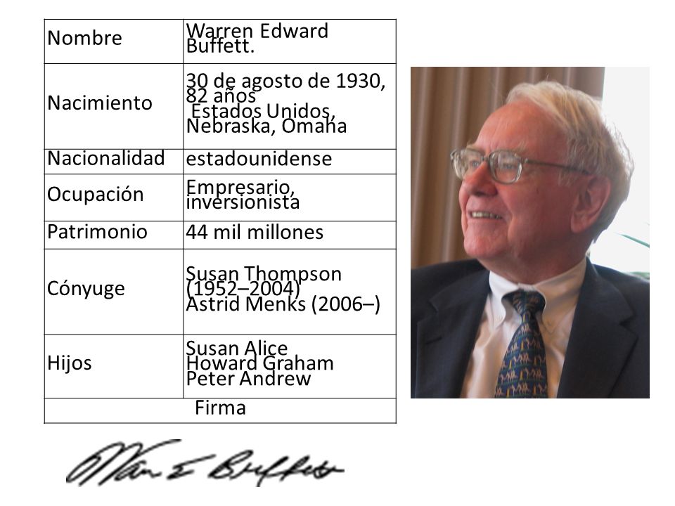 Nombre Warren Edward Buffett. Nacimiento. 30 de agosto de 1930, 82 años Estados Unidos, Nebraska, Omaha.