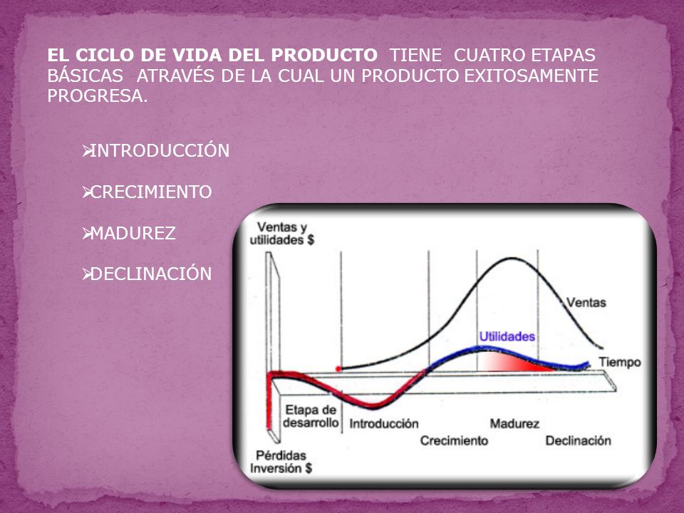 EL CICLO DE VIDA DEL PRODUCTO TIENE CUATRO ETAPAS BÁSICAS ATRAVÉS DE LA CUAL UN PRODUCTO EXITOSAMENTE PROGRESA.