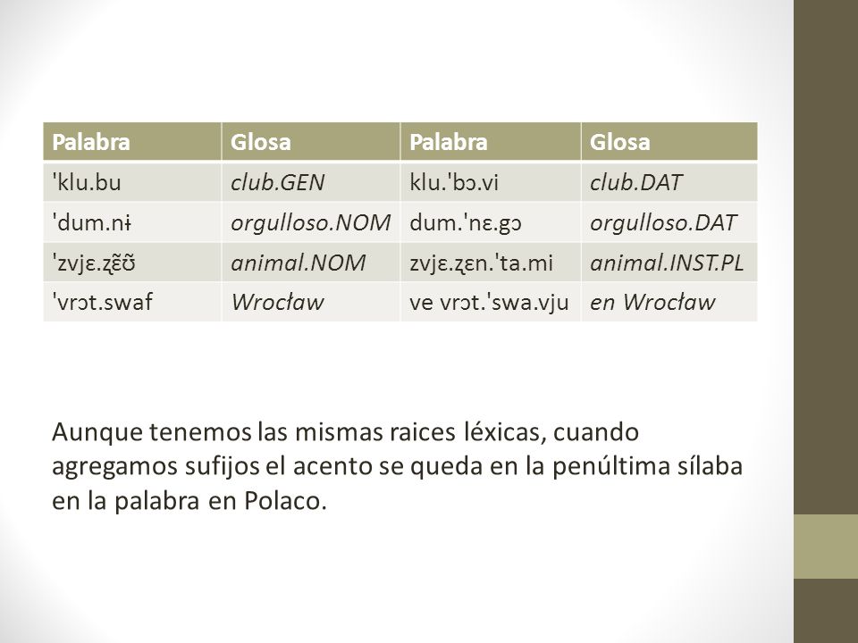 Palabra Glosa. klu.bu. club.GEN. klu. bɔ.vi. club.DAT. dum.nɨ. orgulloso.NOM. dum. nɛ.gɔ. orgulloso.DAT.