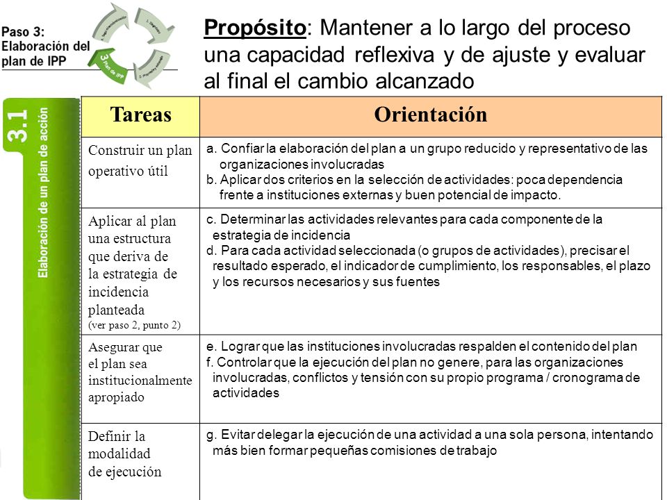Propósito: Mantener a lo largo del proceso una capacidad reflexiva y de ajuste y evaluar al final el cambio alcanzado