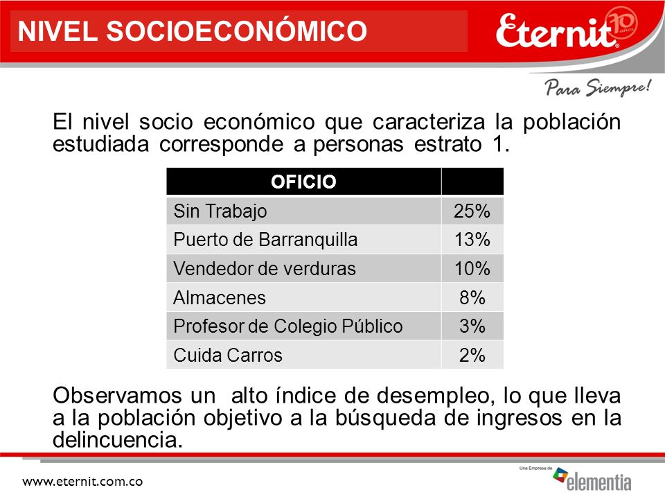 NIVEL SOCIOECONÓMICO El nivel socio económico que caracteriza la población estudiada corresponde a personas estrato 1.