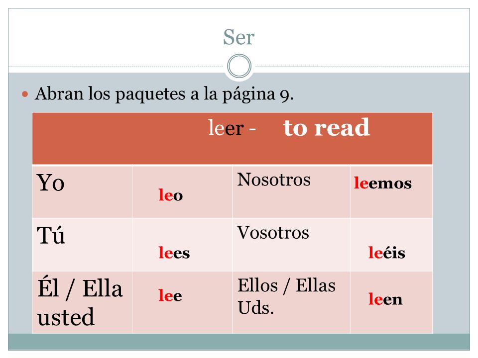 Yo Tú to read Él / Ella usted Ser leer - Nosotros Vosotros