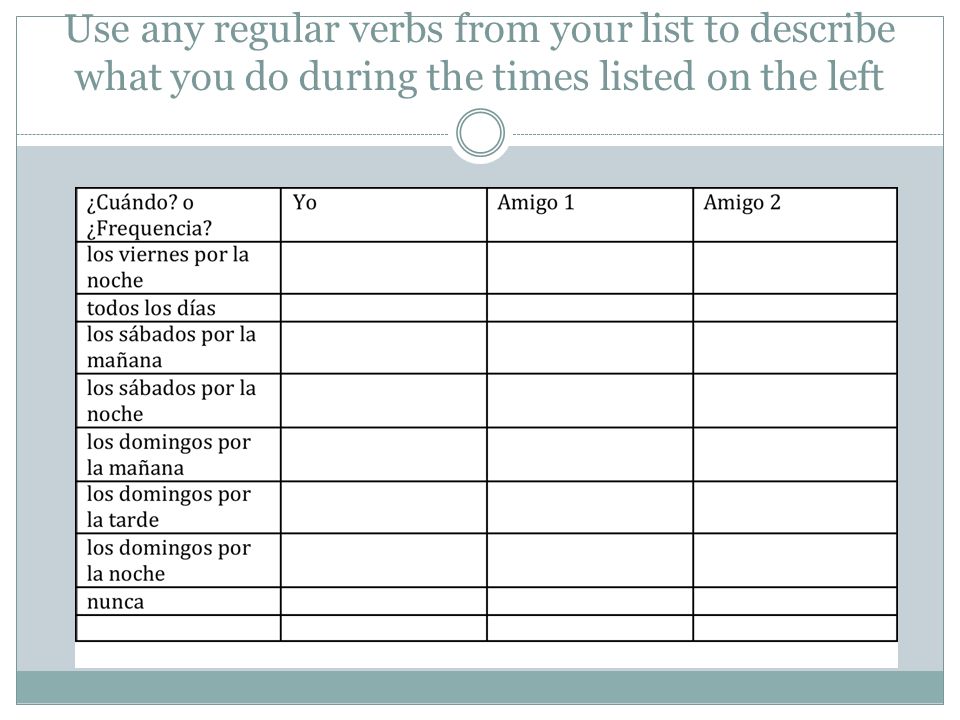 Use any regular verbs from your list to describe what you do during the times listed on the left