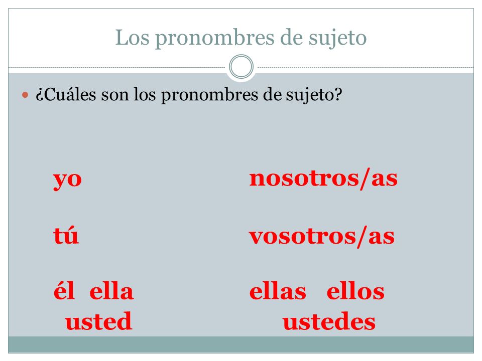 Los pronombres de sujeto