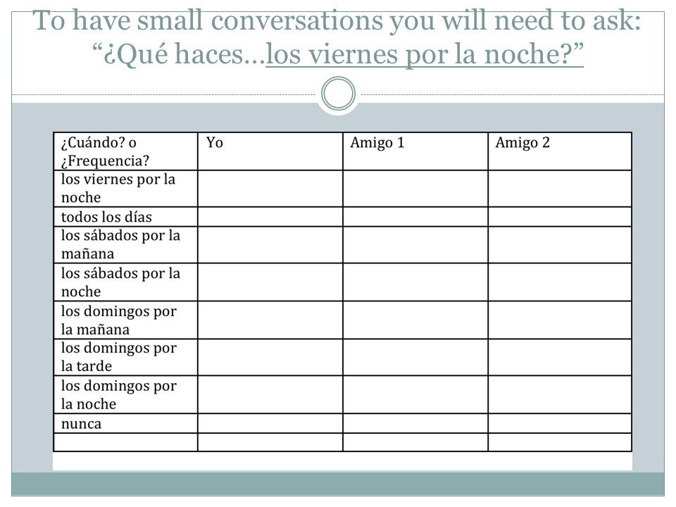 To have small conversations you will need to ask: ¿Qué haces…los viernes por la noche