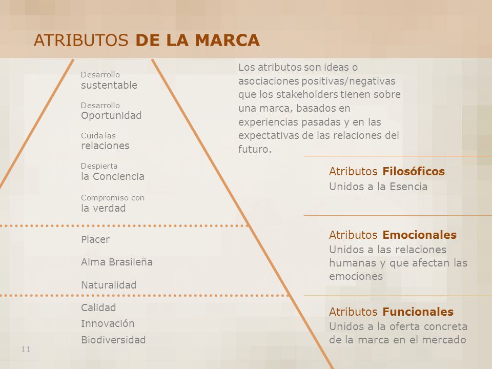 ATRIBUTOS DE LA MARCA Atributos Filosóficos Atributos Emocionales