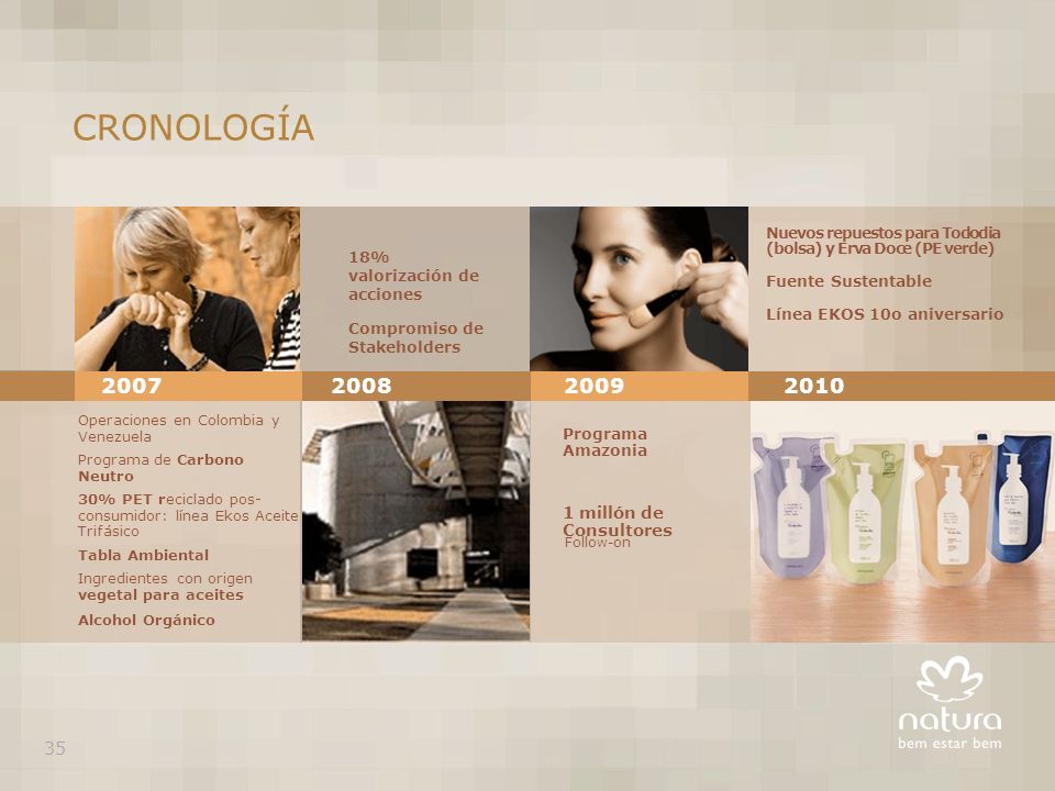 CRONOLOGÍA Nuevos repuestos para Tododia (bolsa) y Erva Doce (PE verde) Fuente Sustentable.