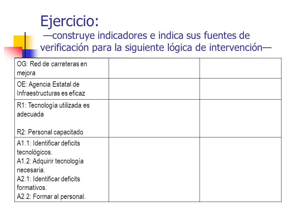 Ejercicio: —construye indicadores e indica sus fuentes de verificación para la siguiente lógica de intervención—