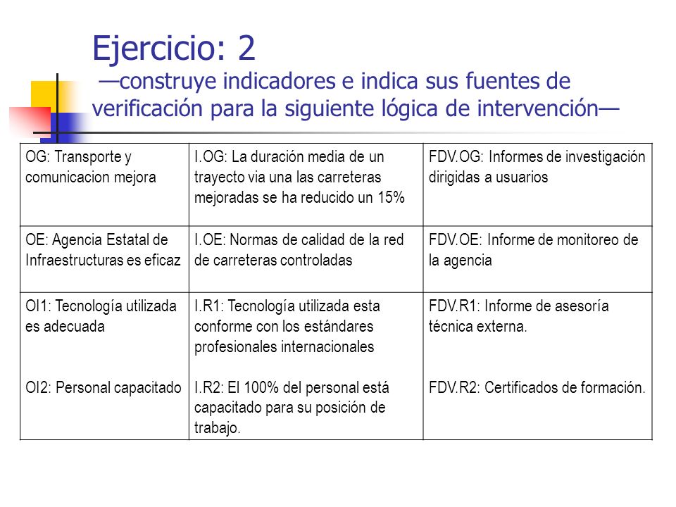 Ejercicio: 2 —construye indicadores e indica sus fuentes de verificación para la siguiente lógica de intervención—