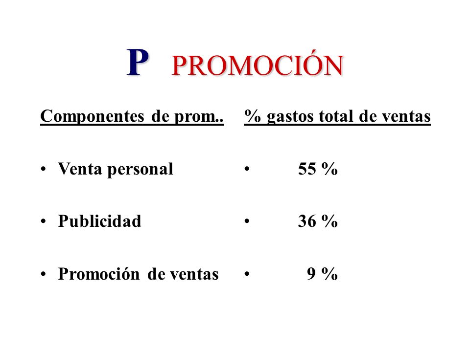 P PROMOCIÓN Componentes de prom.. Venta personal Publicidad