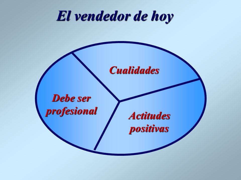 El vendedor de hoy Cualidades Debe ser profesional Actitudes positivas