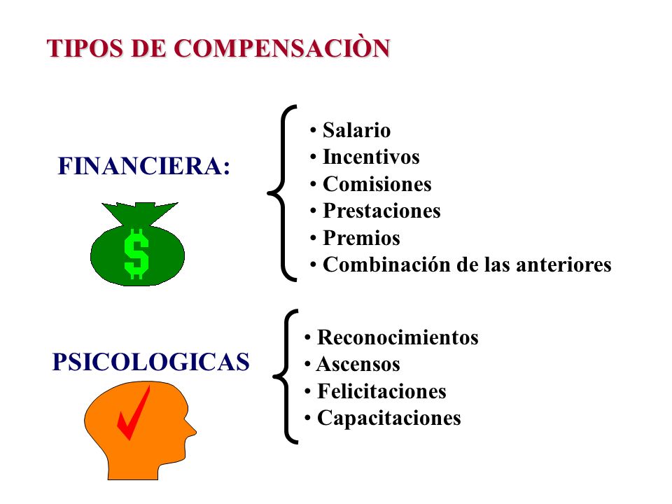 TIPOS DE COMPENSACIÒN FINANCIERA: PSICOLOGICAS Salario Incentivos