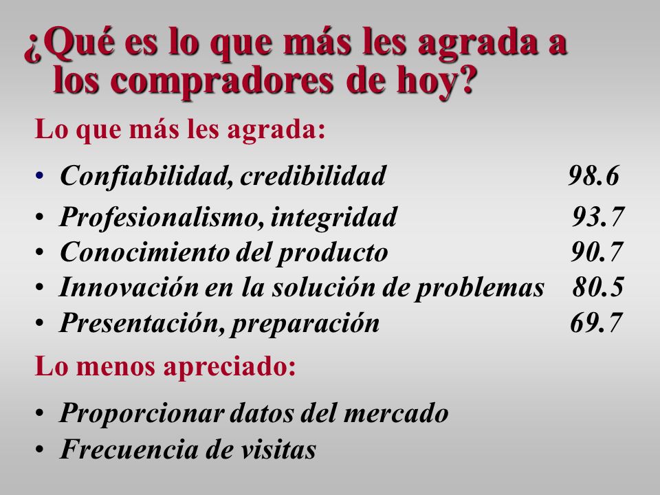 ¿Qué es lo que más les agrada a los compradores de hoy